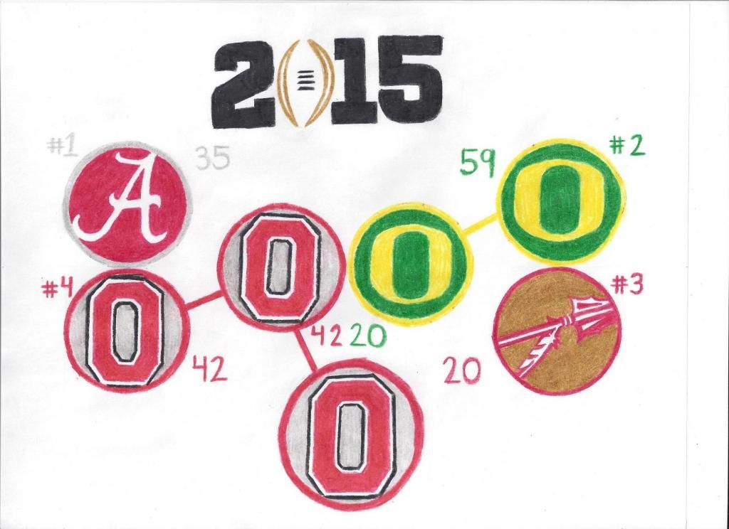 2015CFBPlayoffBracket_zps2f3dfb3a.jpg?t=