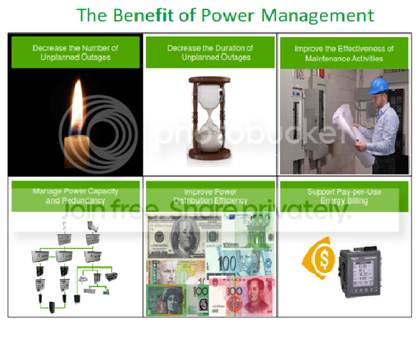 Power Management System Pms